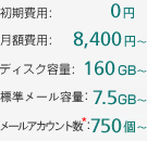������ѡ�0�ߡ�������ѡ�8,400�ߡ����ǥ��������̡�160GB����ɸ��᡼�����̡�7.5GB�����᡼�륢������ȿ���750�ġ�